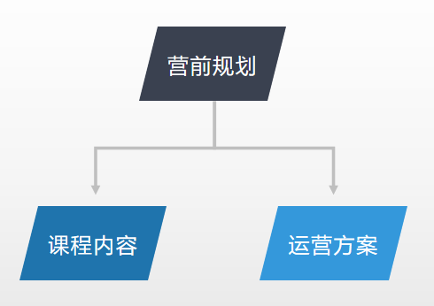 产品经理，产品经理网站